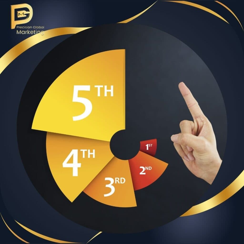Ranking Online Made Simple and Powerful