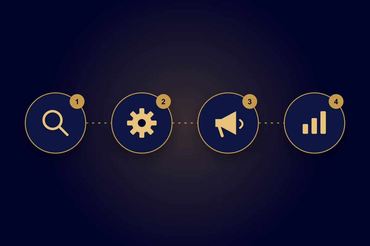 ChatGPT Ads management process from strategy to optimization